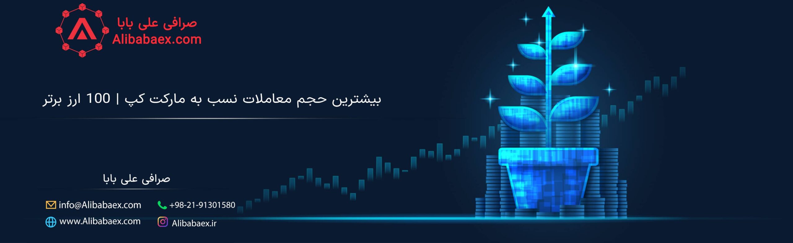 بالاترین حجم معاملات نسبت به مارکت کپ در 100 ارز دیجیتال