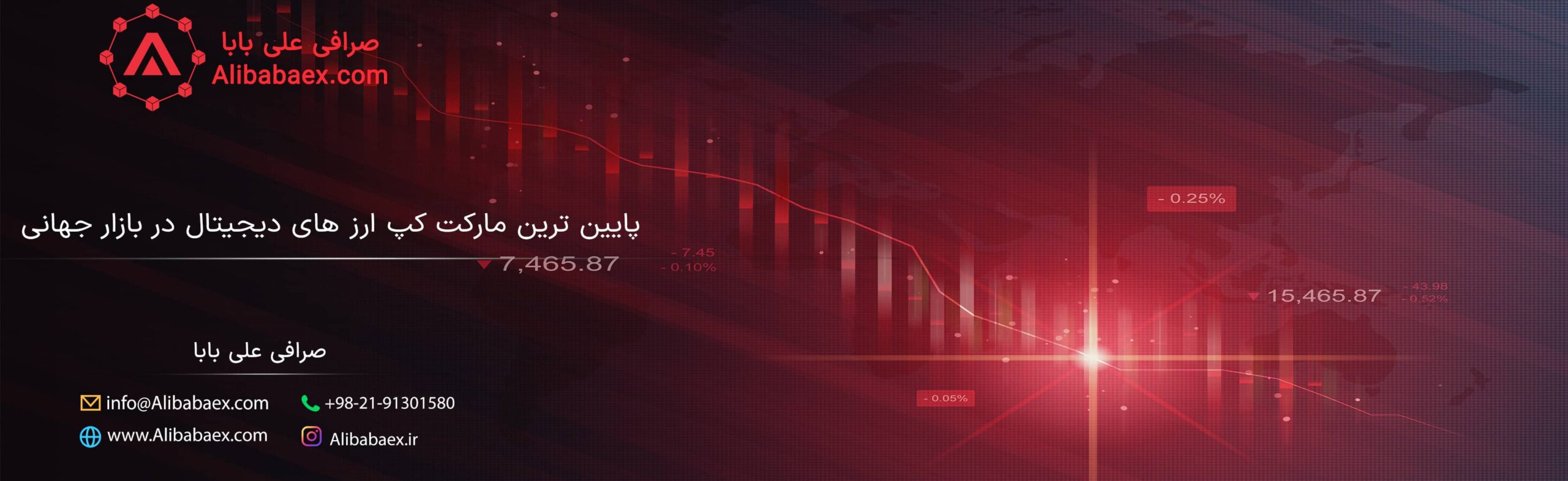 پایین ترین ارزش بازار