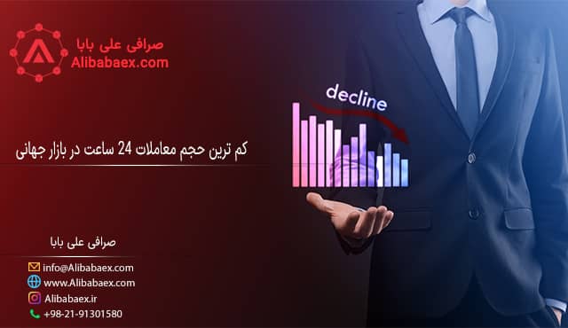 کمترین حجم معاملات
