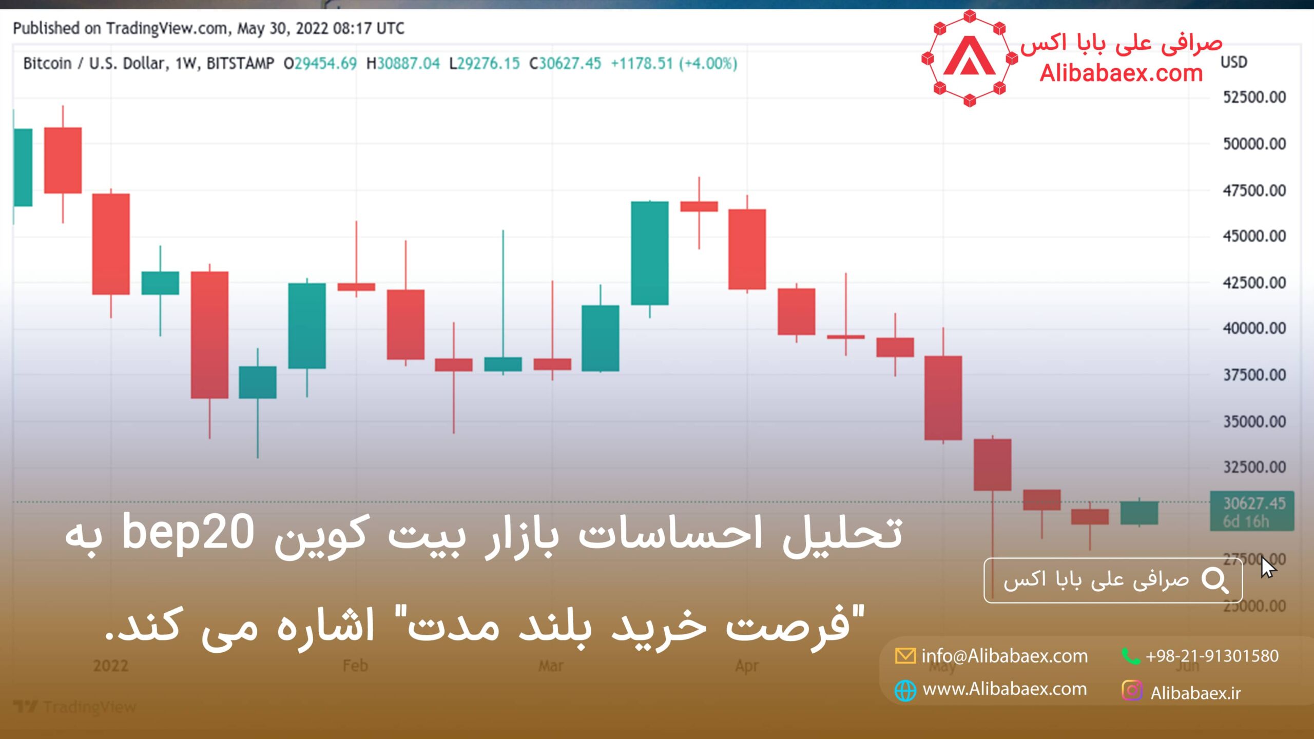 تحلیل بیت کوین bep20