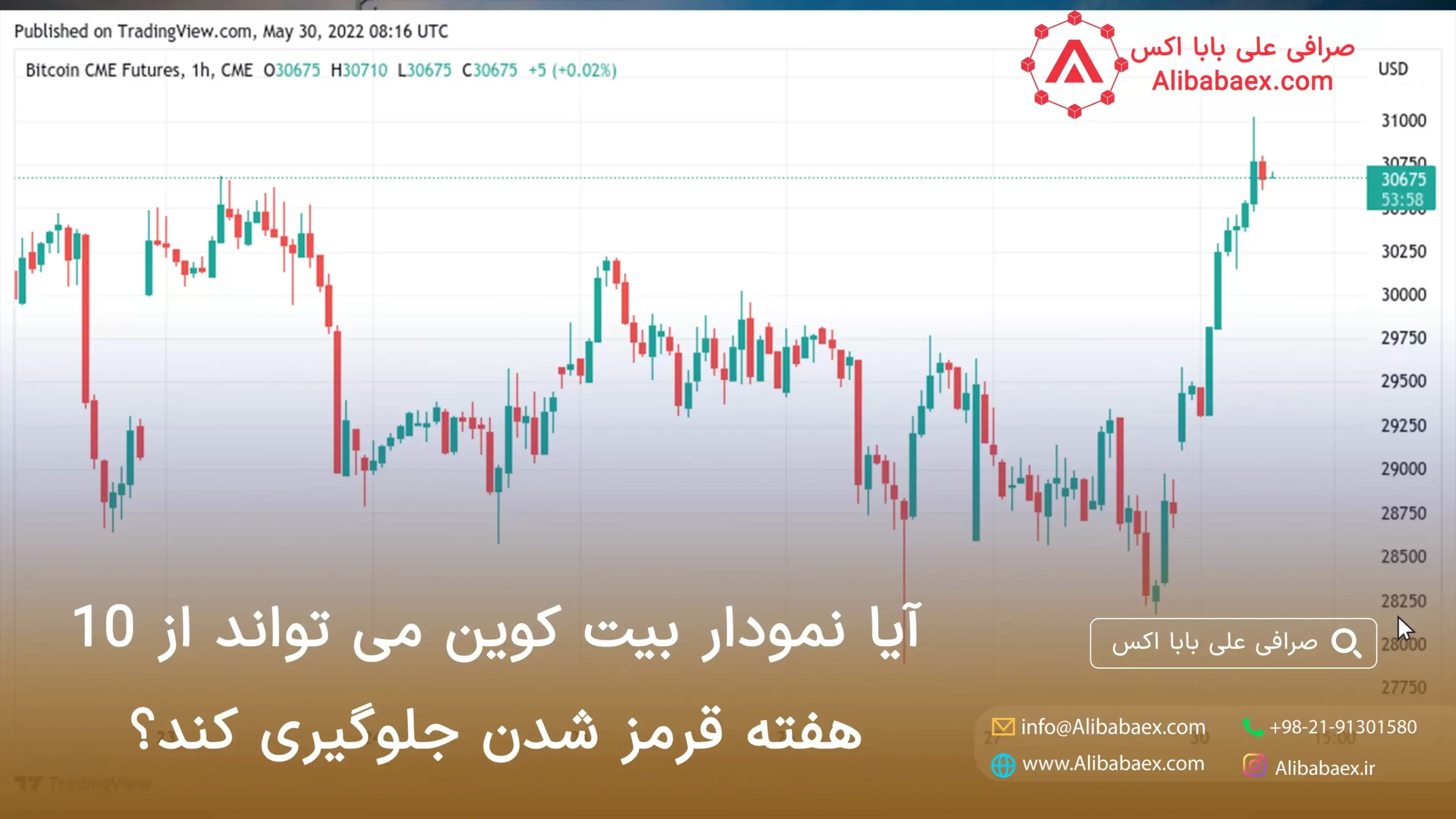 نمودار بیت کوین تکنیکال