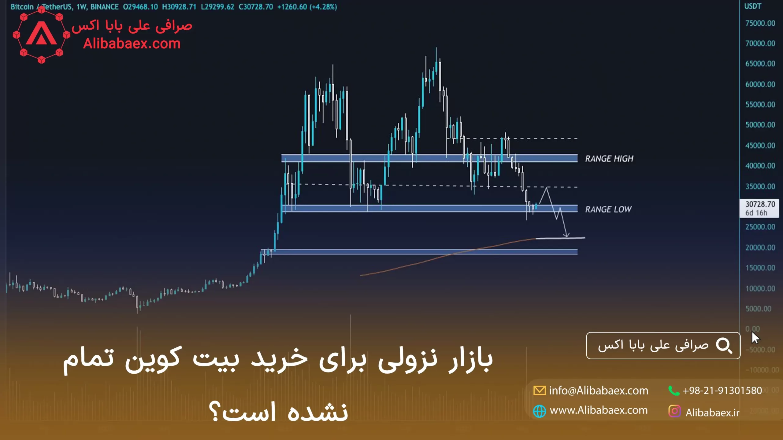 قیمت خرید بیت کوین
