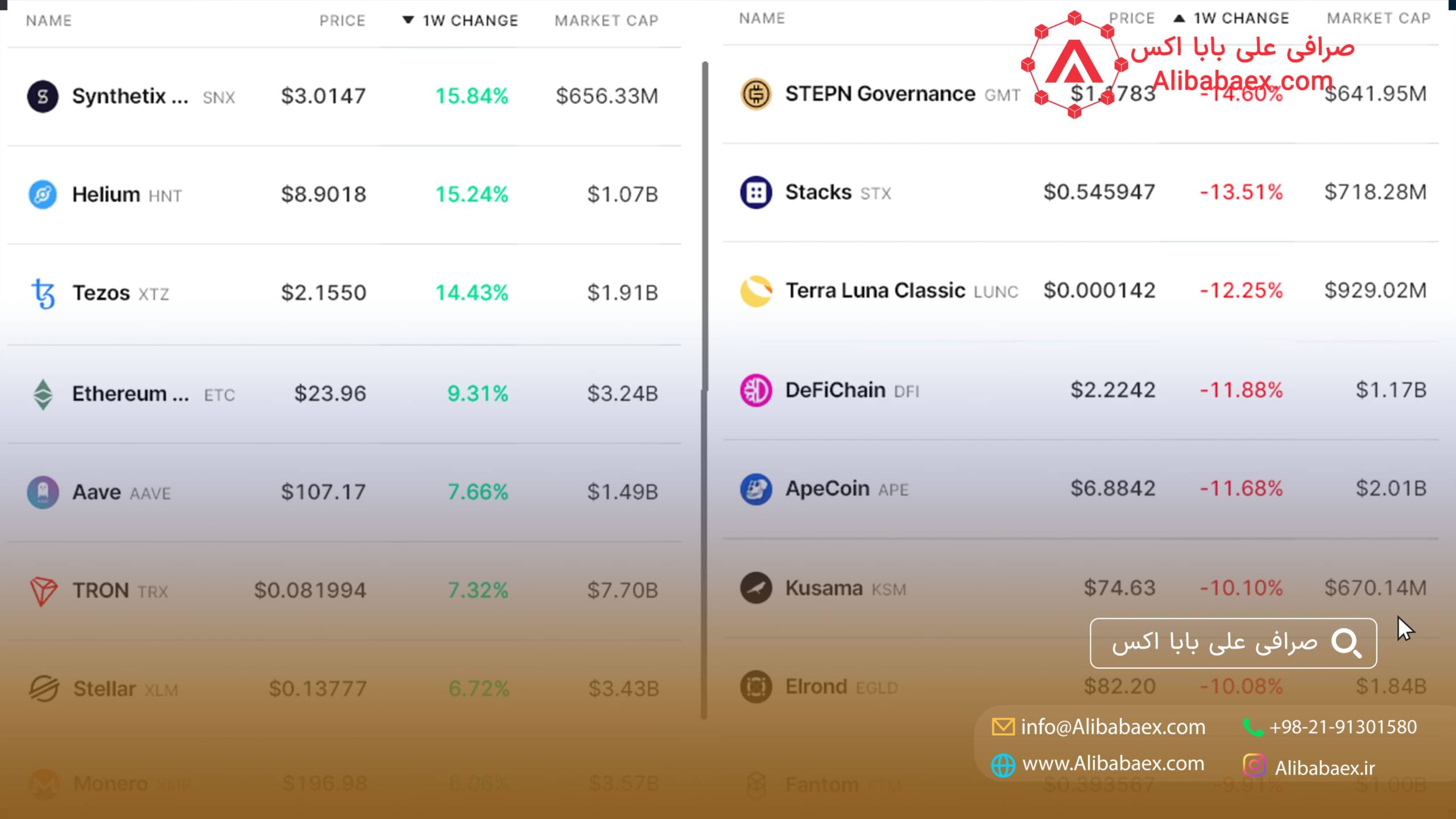 سود دلار تتر