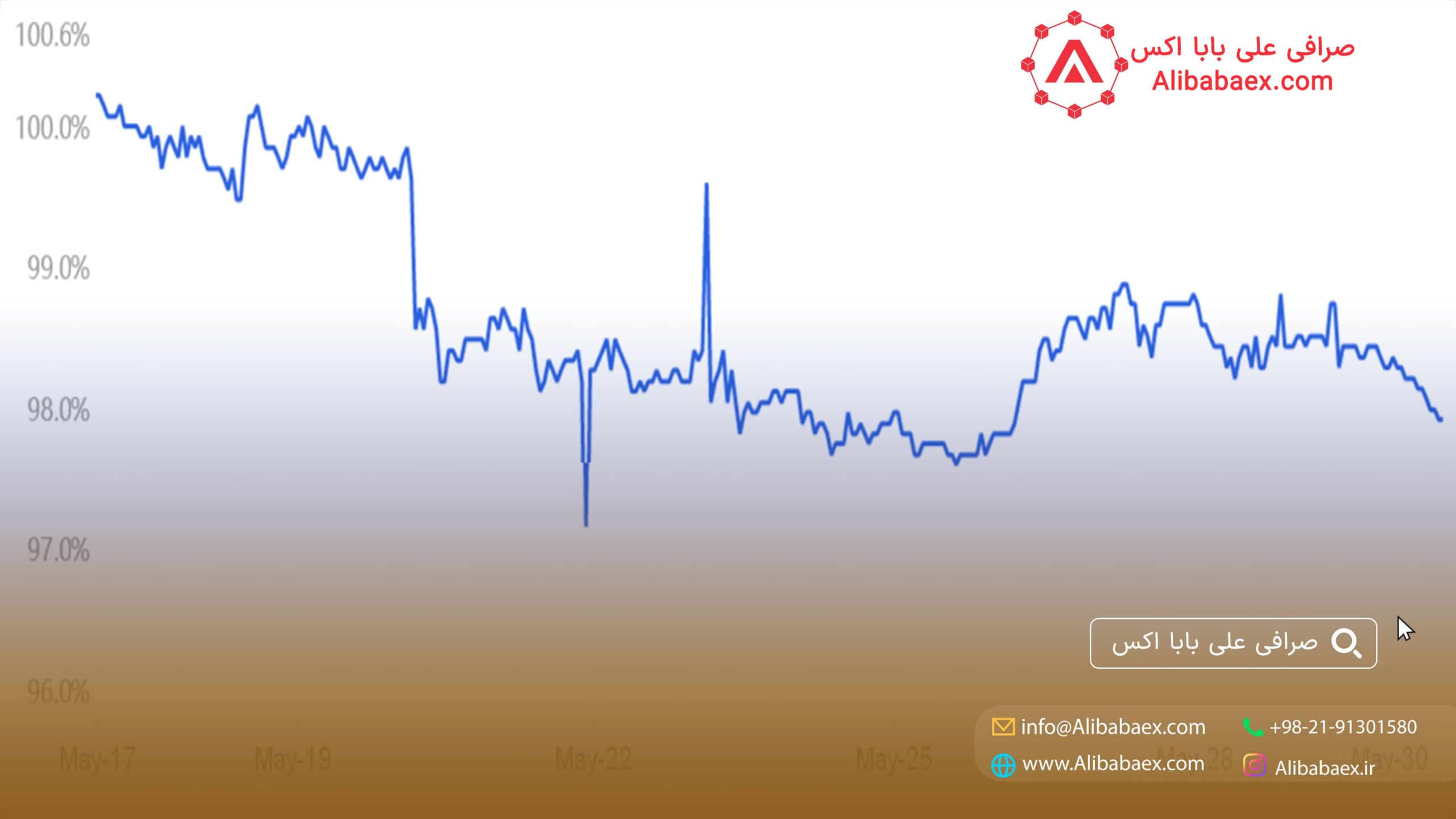 دلار تتر و بیتکوین