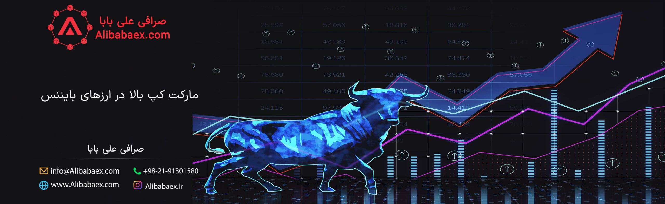 مارکت کپ بالا در ارزهای بایننس