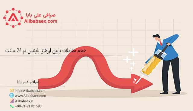 حجم معاملات پایین در ارزهای بایننس علی بابا 
