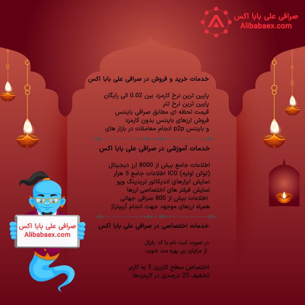 تمامی خدمات علی بابا